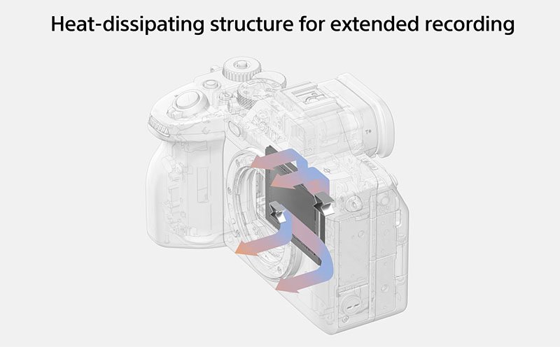 Sony a7IV Heat Dissipation and Overheating