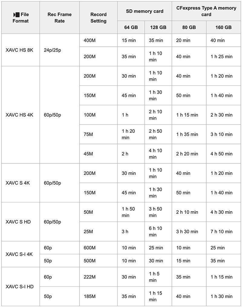 Sony A7RV Movie Recording Times