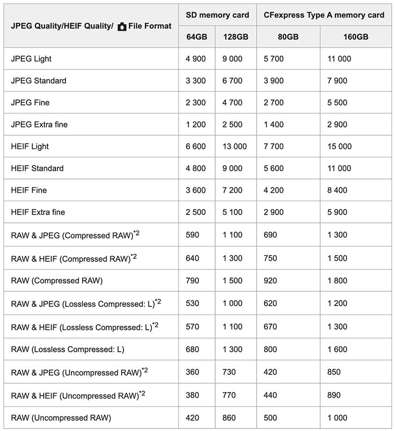 Sony A7RV Number of Recordable Images