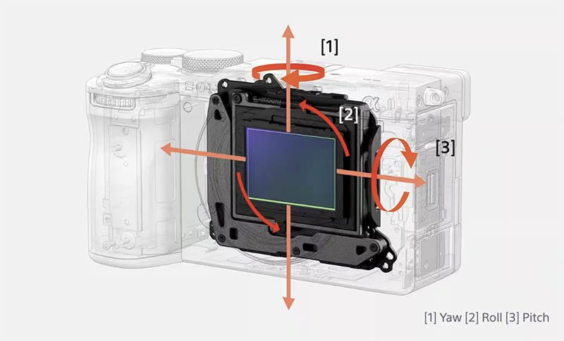 Sony A7C II In-Body Stabilization (IBIS)