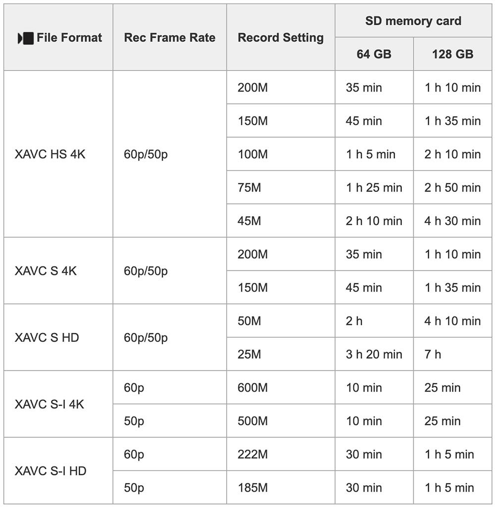 Sony A7CR Movie Record Times