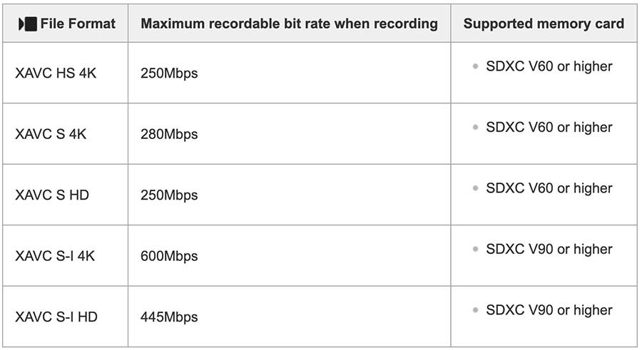Sony A7CR S&Q Motion Shooting When Proxy Recording is set to Off