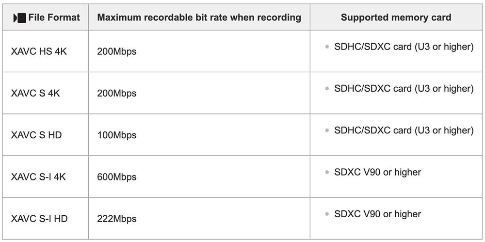 Sony A7CR Compatible Memory Cards for Movie Recording When Proxy Recording is set to Off