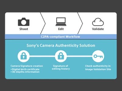 Sony C2PA Compliancy